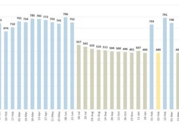 why express entry draws are so high